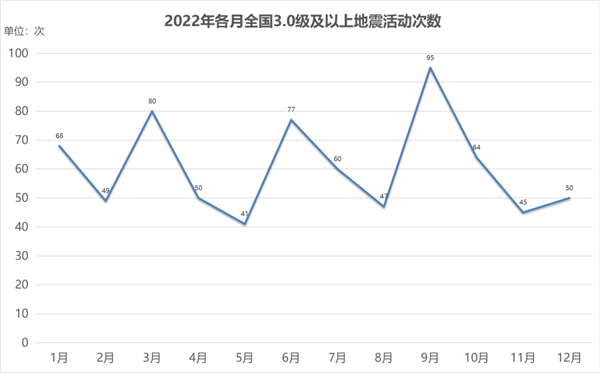 土耳其叙利亚地震或致中国发生7-8级强震？专家回应：没意义