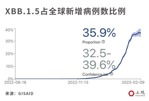 新冠到底是准备消失还是卷土重来? 接近历史低值但并未归零