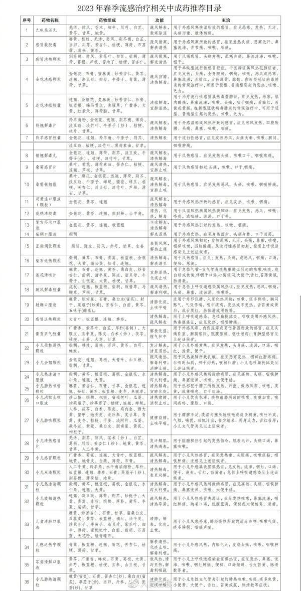 病例激增！甲流什么时候进入尾声？专家研判：可参考新冠流行趋势