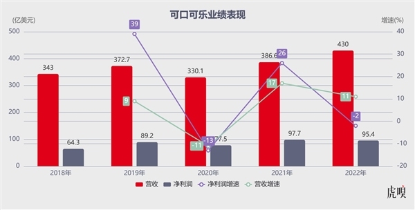 可口可乐即将涨价到4元 饮料之王也有新烦恼