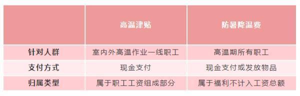 6月你的工资卡里或多这两笔钱！