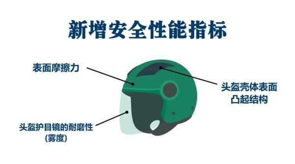 电动自行车新规7月1日起实施，必须佩戴安全头盔