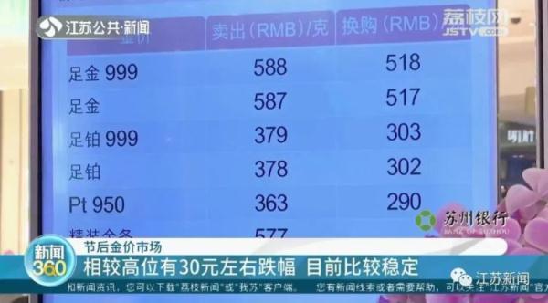 价格突然连续下跌!现在是购入的好时候吗?