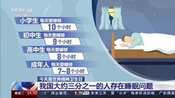 今天是世界精神卫生日 我国大约三分之一的人存在睡眠问题