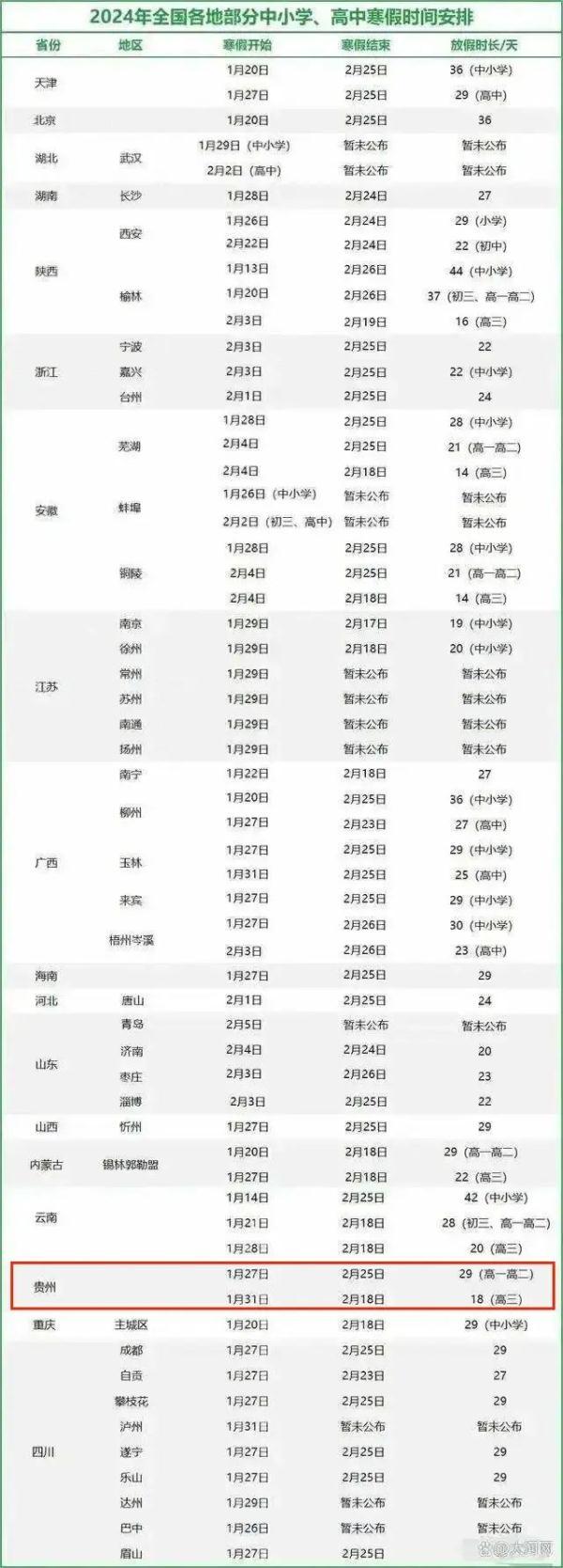 最长42天！多地中小学寒假时间确定