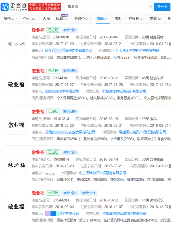 敬业福已被抢注商标 五福相关商标被多方抢注 