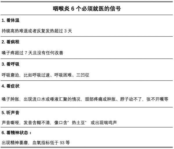 嗓子痛、喉咙肿一查全是阴性？专家最新解答分析来了 