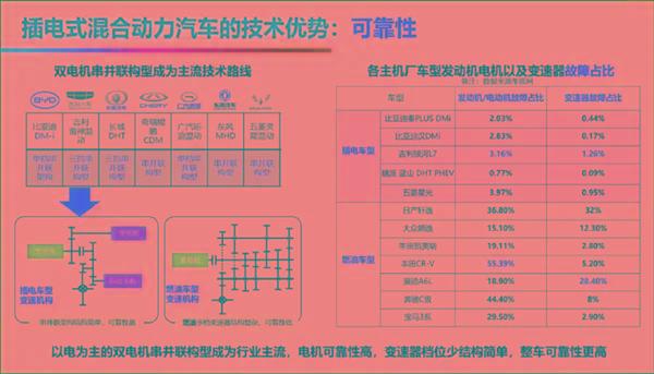 自燃率高、西方设下的陷阱 院士回应新能源汽车6大质疑