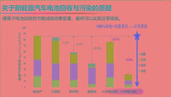 自燃率高、西方设下的陷阱 院士回应新能源汽车6大质疑