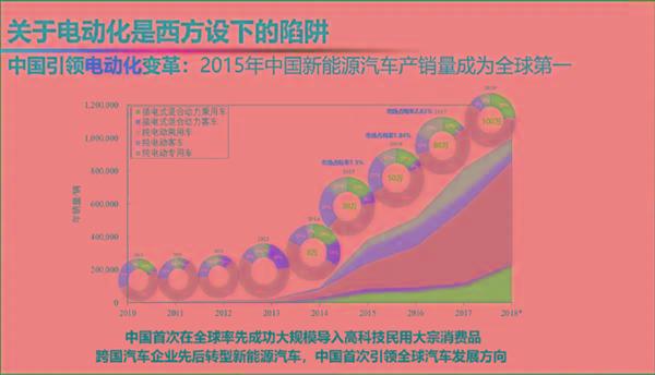 自燃率高、西方设下的陷阱 院士回应新能源汽车6大质疑