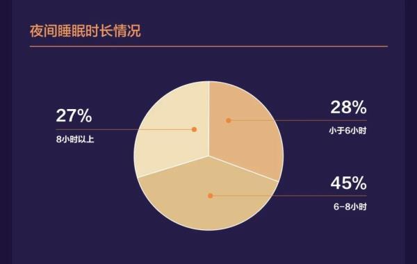 饮酒切勿过量！调查显示饮酒频次越高睡眠质量越低