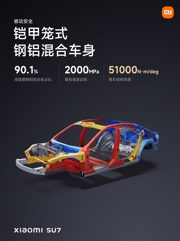 小米汽车：SU7碰撞测试超过40项 覆盖三大安全标准