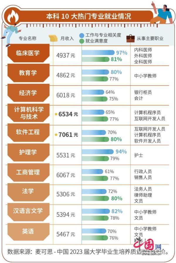 2024高考有哪些新变化？选什么专业更有就业前景？