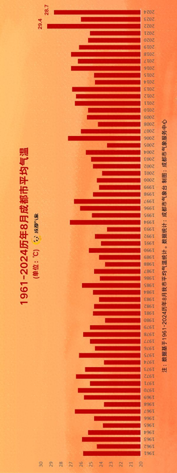 这个8月有多热 全国多地高温破纪录