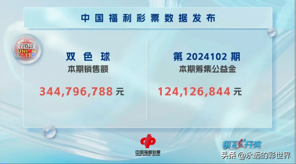 双色球头奖开5注850万 这地独得2注