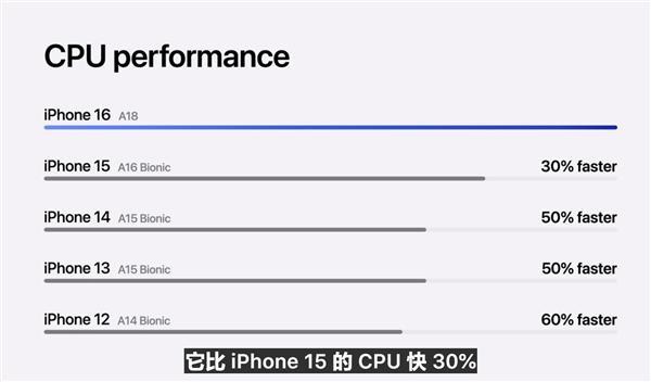 iPhone 16全系上车最强3nm芯片 性能飞跃新高度