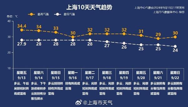 13号台风“贝碧嘉”将于16日凌晨到上午在浙北到上海一带登陆 华东迎强风暴雨考验