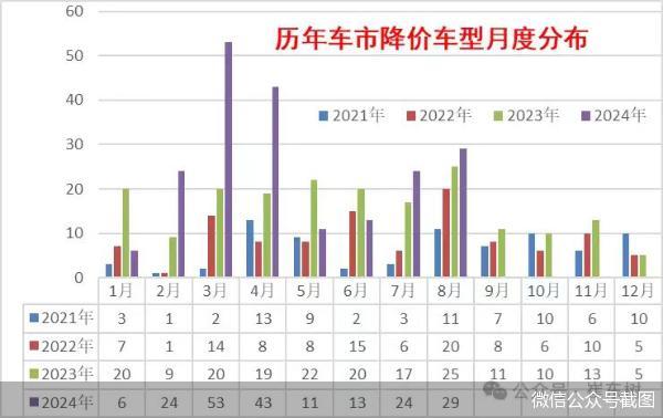 价格战致新车零售损失超千亿 经销商资金链告急求援