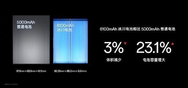 方向对了!手机厂商集体内卷电池 6000mAh成旗舰标配 续航之战升级