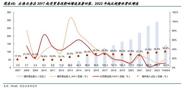 裁员风波背后，海康威视的触顶挑战 市场反应平稳