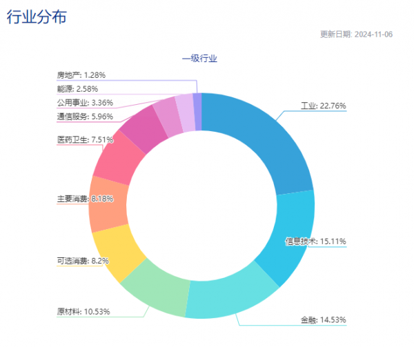 政策不确定下投资者该如何布局 静候重磅会议指示