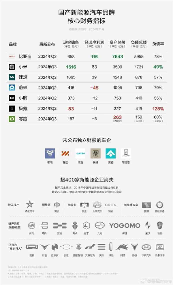 小米汽车卖一辆亏3万