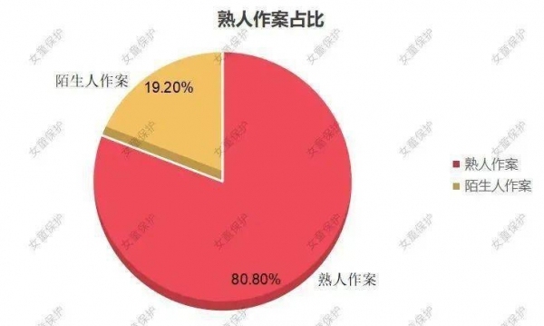 13岁少女与网友见面遭不法侵害，医生及时报告揪出罪犯 熟人作案需警惕