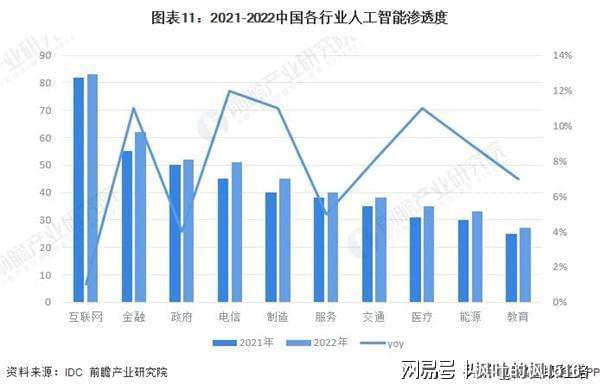 第一个被AI折磨的职业出现了 白领首当其冲