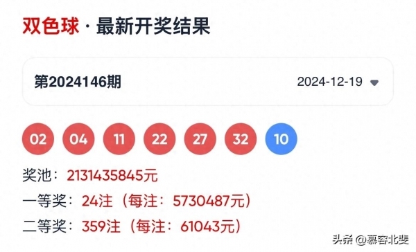 24注573万元！双色球头奖井喷 12月大奖频出