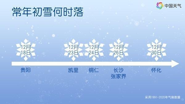 南方多地将迎来大范围降雪 2025年初雪登场