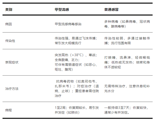 为什么感染甲流这么疼? 疼痛背后的炎症反应