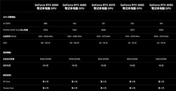 RTX50系游戏本集体登场 移动版迎来换代