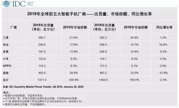 曝華為未來(lái)三年將全面反攻海外市場(chǎng) 新品發(fā)布節(jié)奏恢復(fù)制裁前水平