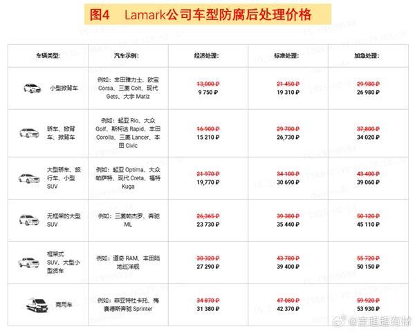 汽車腐蝕排行榜第二,？理想高管怒斥 數據嚴重失實