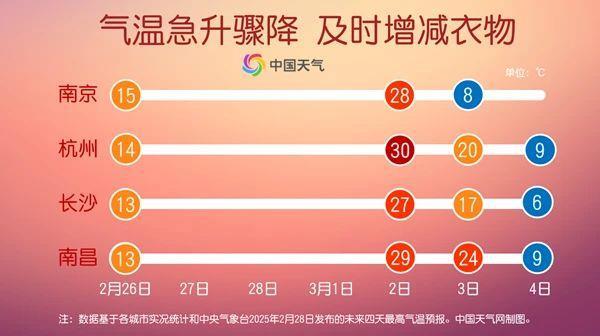 回暖后再降溫就是"倒春寒"嗎,？寒潮防護指南請查收