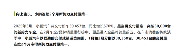 小鵬連續(xù)2個月新勢力銷量第一 交付量再創(chuàng)新高