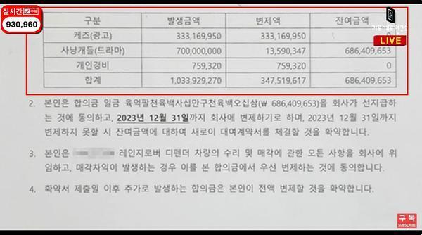 金賽綸7億債務與酒駕賠償無關 實為作品違約金