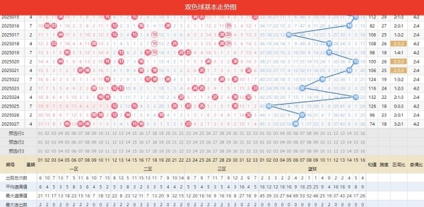 雙色球頭獎開出13注！單注6419699元 全國10省市共享幸運