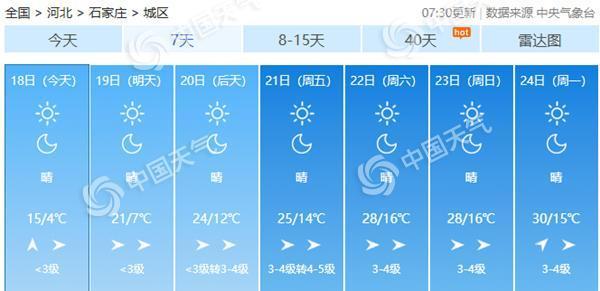 未来几天多地抢先感受5月暖 春装准备好了吗？