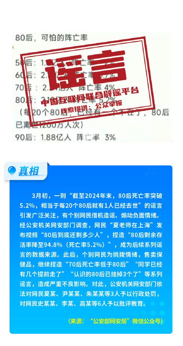 中國互聯(lián)網(wǎng)聯(lián)合辟謠平臺3月辟謠榜