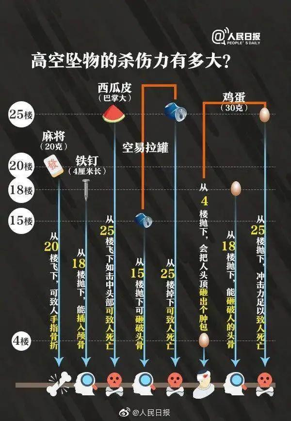 廣東一小區(qū)天降洗衣機(jī) 物業(yè)回復(fù) 情侶爭吵所致