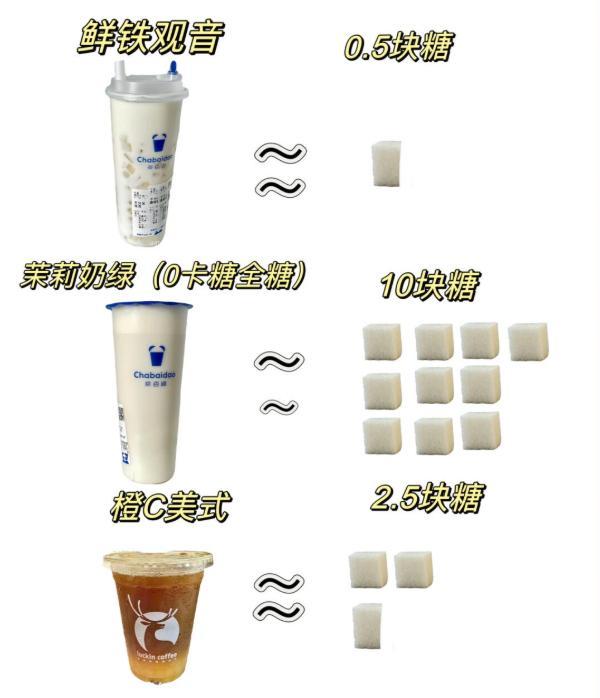 專家：長期喝奶茶當(dāng)心傷腎 甜蜜背后的隱患