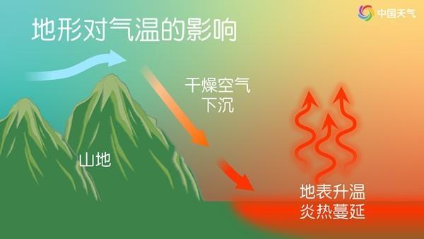 40℃高溫酷熱要來(lái)了,！或?qū)岬狡萍o(jì)錄 華北黃淮迎極端高溫