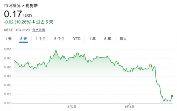 世紀(jì)大和解,？馬斯克表達(dá)“后悔” 白宮緊急斡旋通話