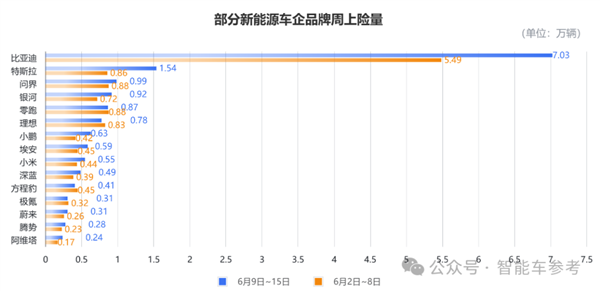 馬斯克曬藥檢自證不是“癮君子”,！特斯拉股價卻下跌3.9%
