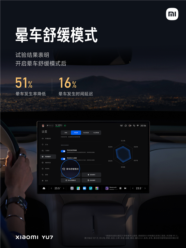 小米YU7推出暈車(chē)舒緩模式 有效降低51%暈車(chē)率