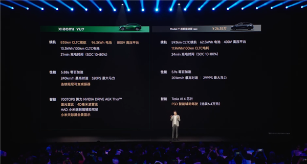 YU7对特斯拉Model Y 性价比之战