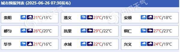 西南地區(qū)降雨持續(xù) 需警惕次生災(zāi)害 貴州多地暴雨成災(zāi)