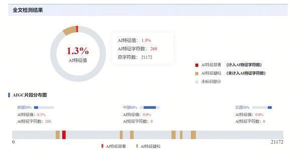 AIGC檢測新規(guī)后的第一個畢業(yè)季