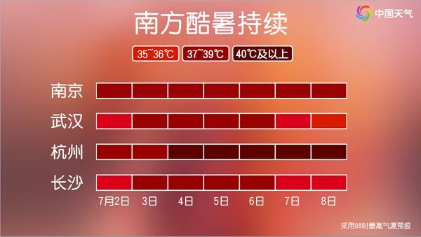 中國迎來今年最大范圍高溫過程 多地將超40℃